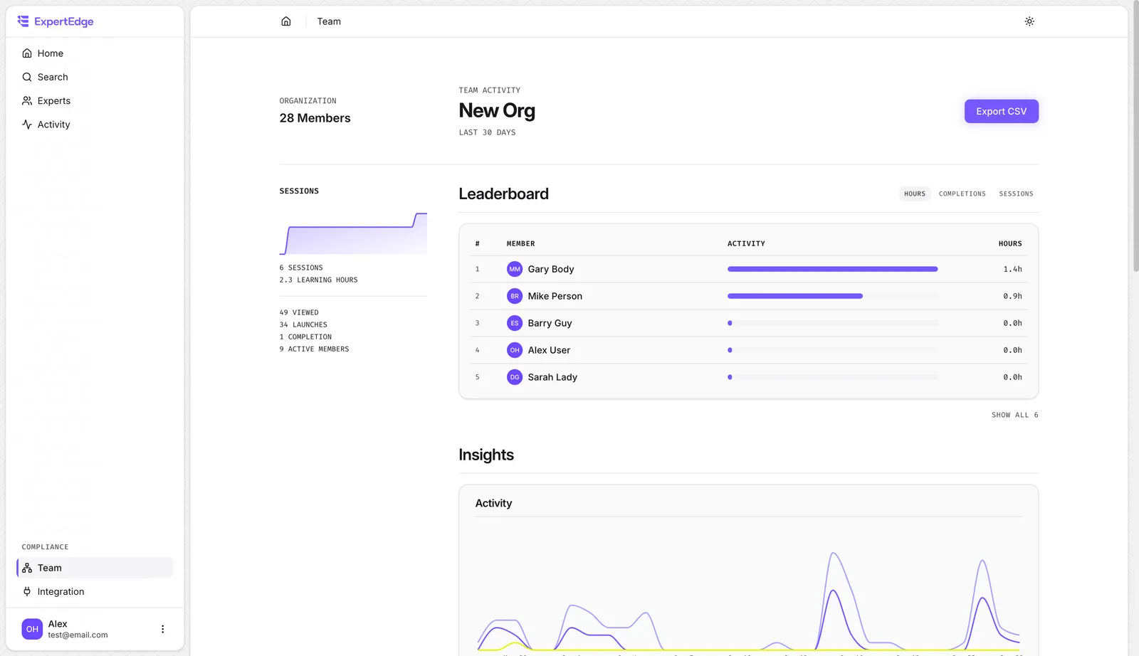 The ExpertEdge team dashboard